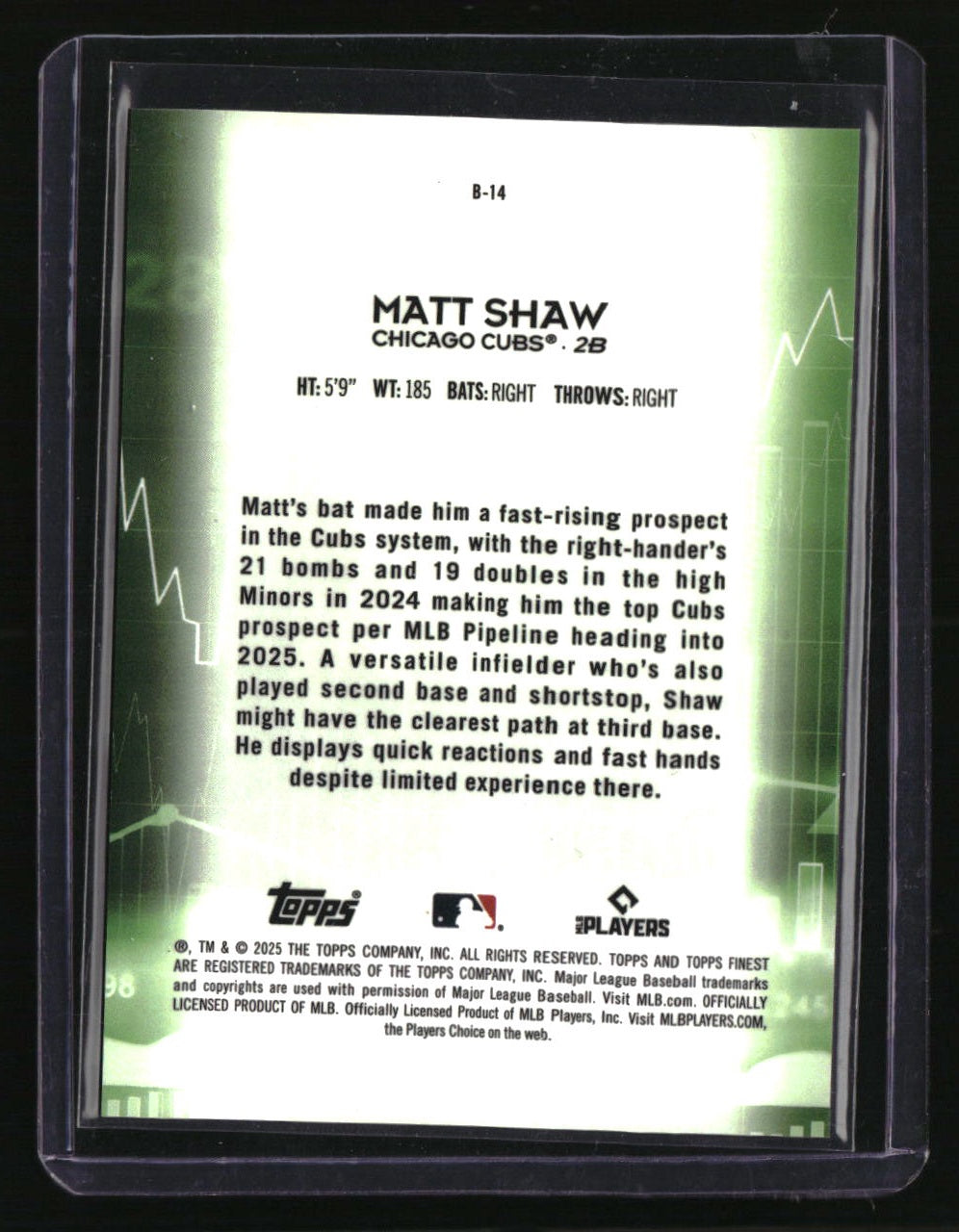 2025 Finest Matt Shaw Bullish