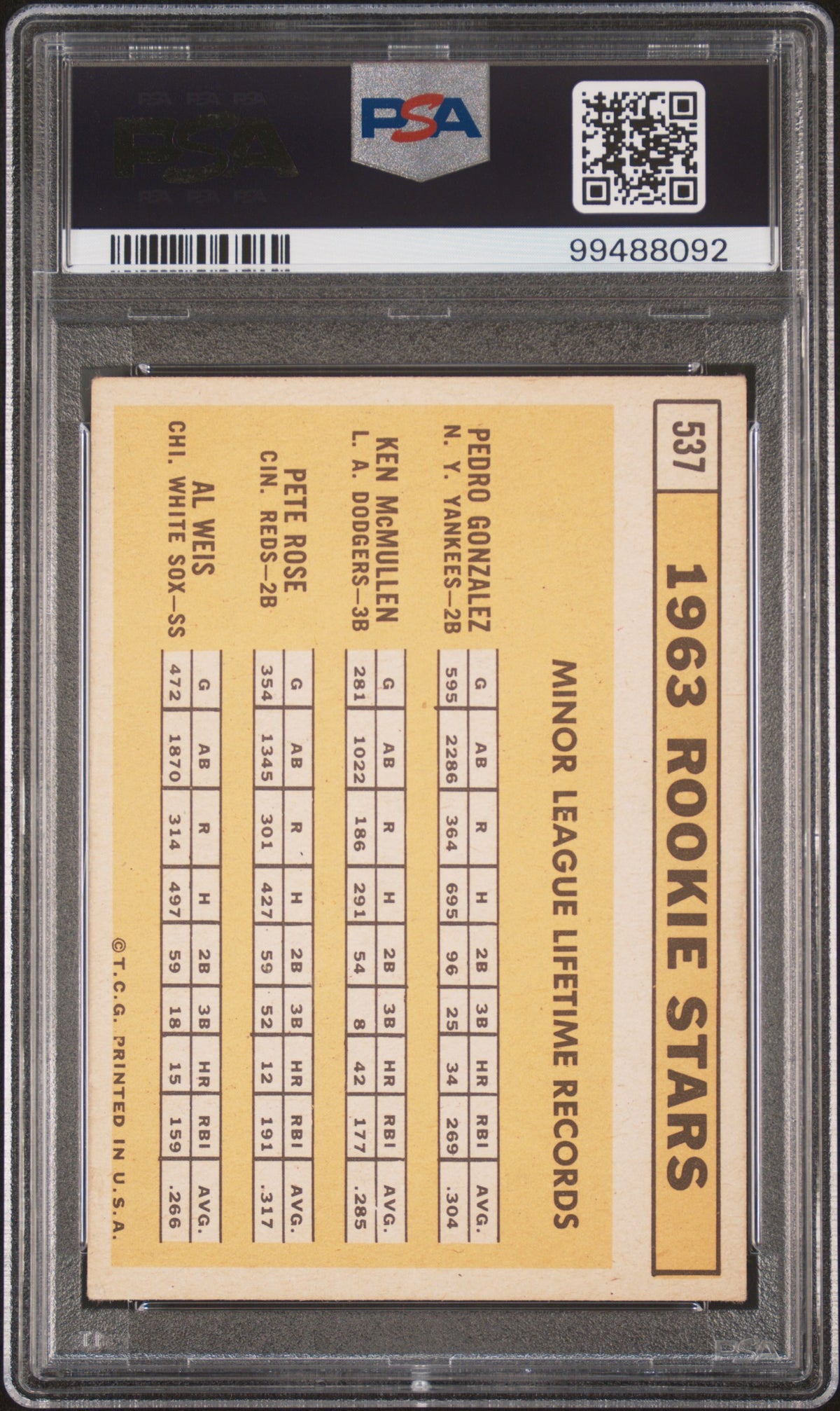 1963 Topps 1963 Rookie Stars PSA 3