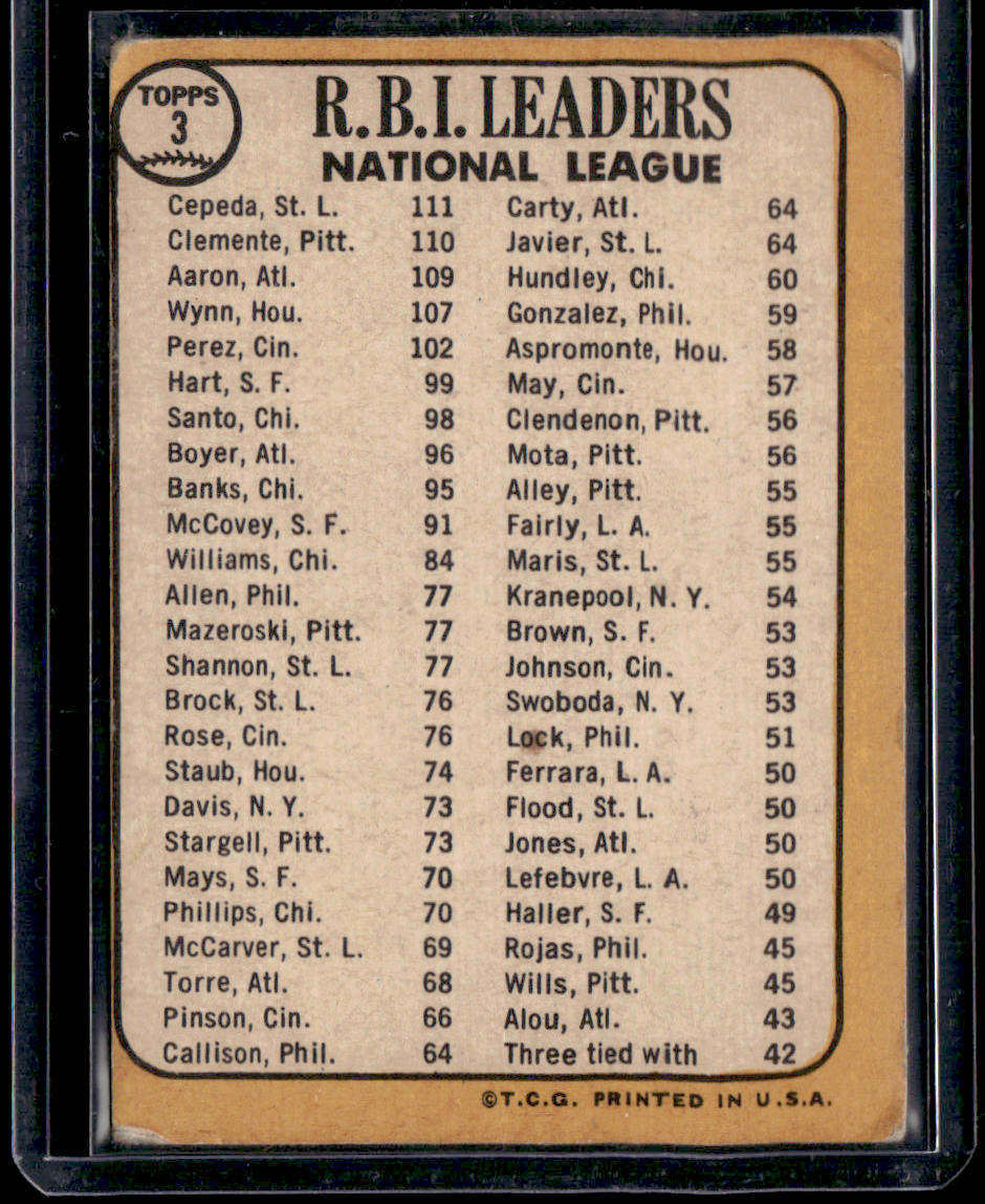 1968 Topps NL 1967 RBI Leaders (Orlando Cepeda/Bob Clemente/Hank Aaron)