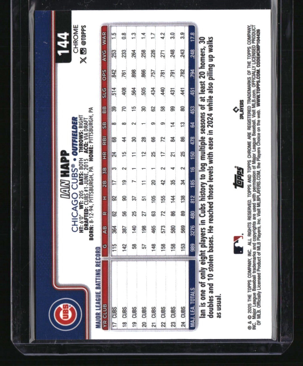 2025 Topps Chrome Ian Happ Red Geometric Refractors #/5