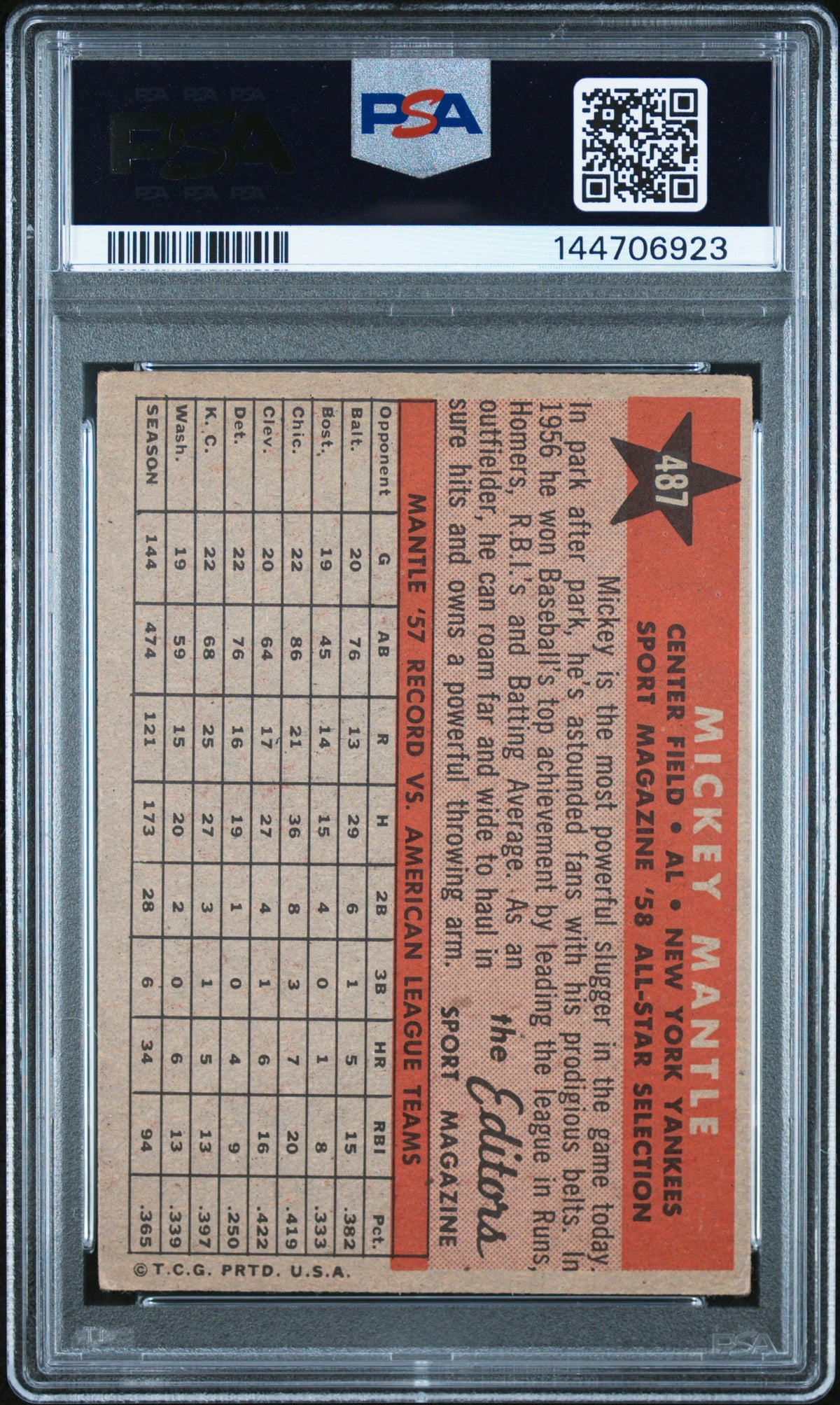 1958 Topps Mickey Mantle All Star PSA 3