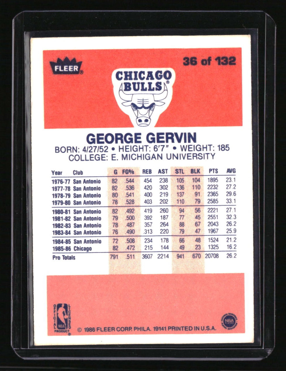 1986-87 Fleer George Gervin