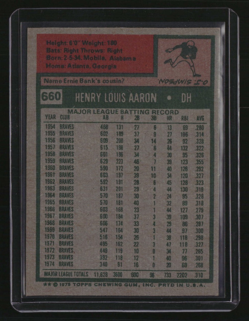 1975 Topps Hank Aaron
