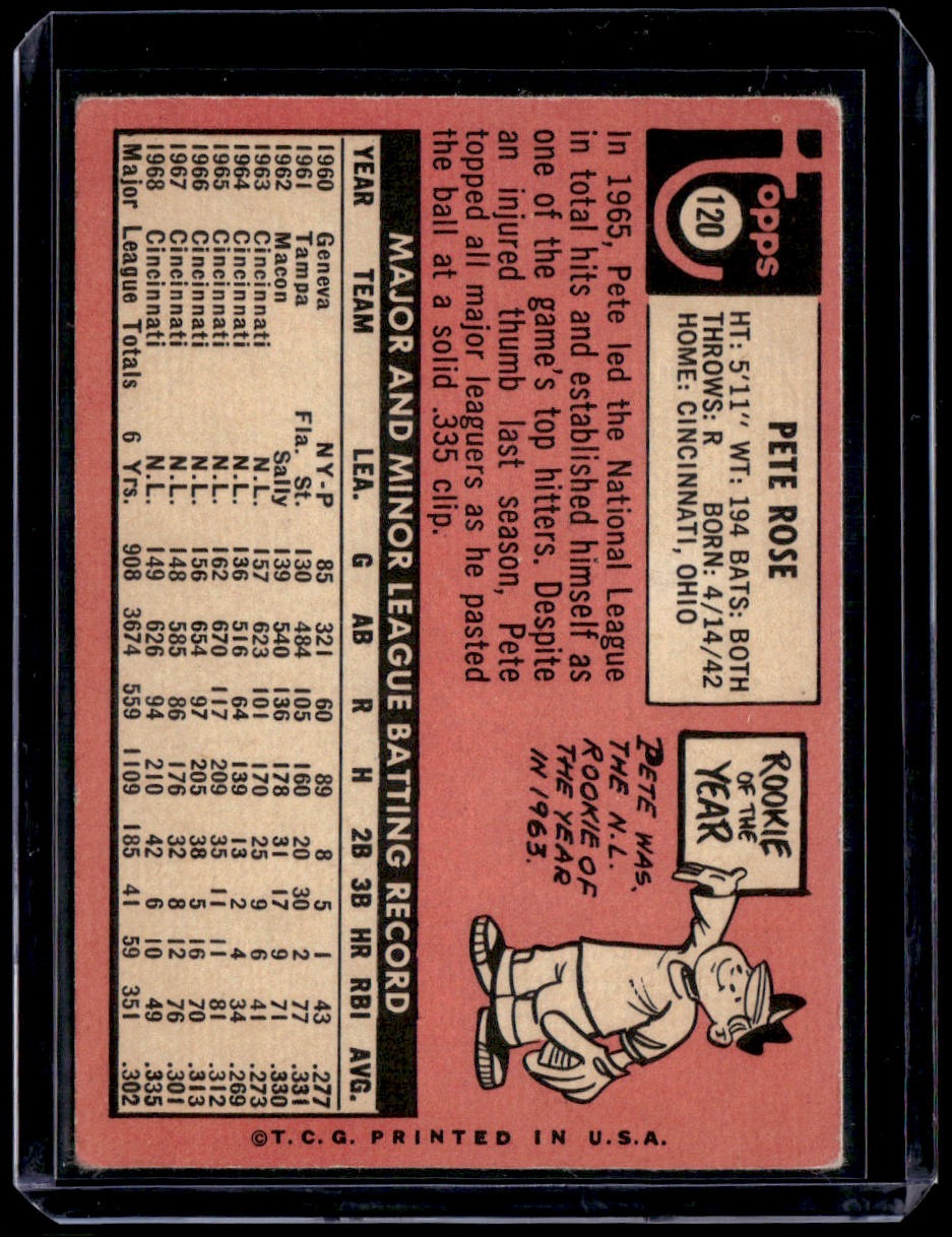 1969 Topps Pete Rose