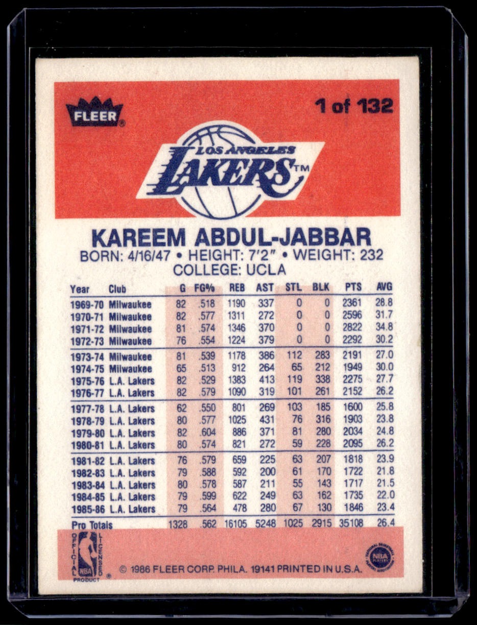 1986-87 Fleer Kareem Abdul-Jabbar