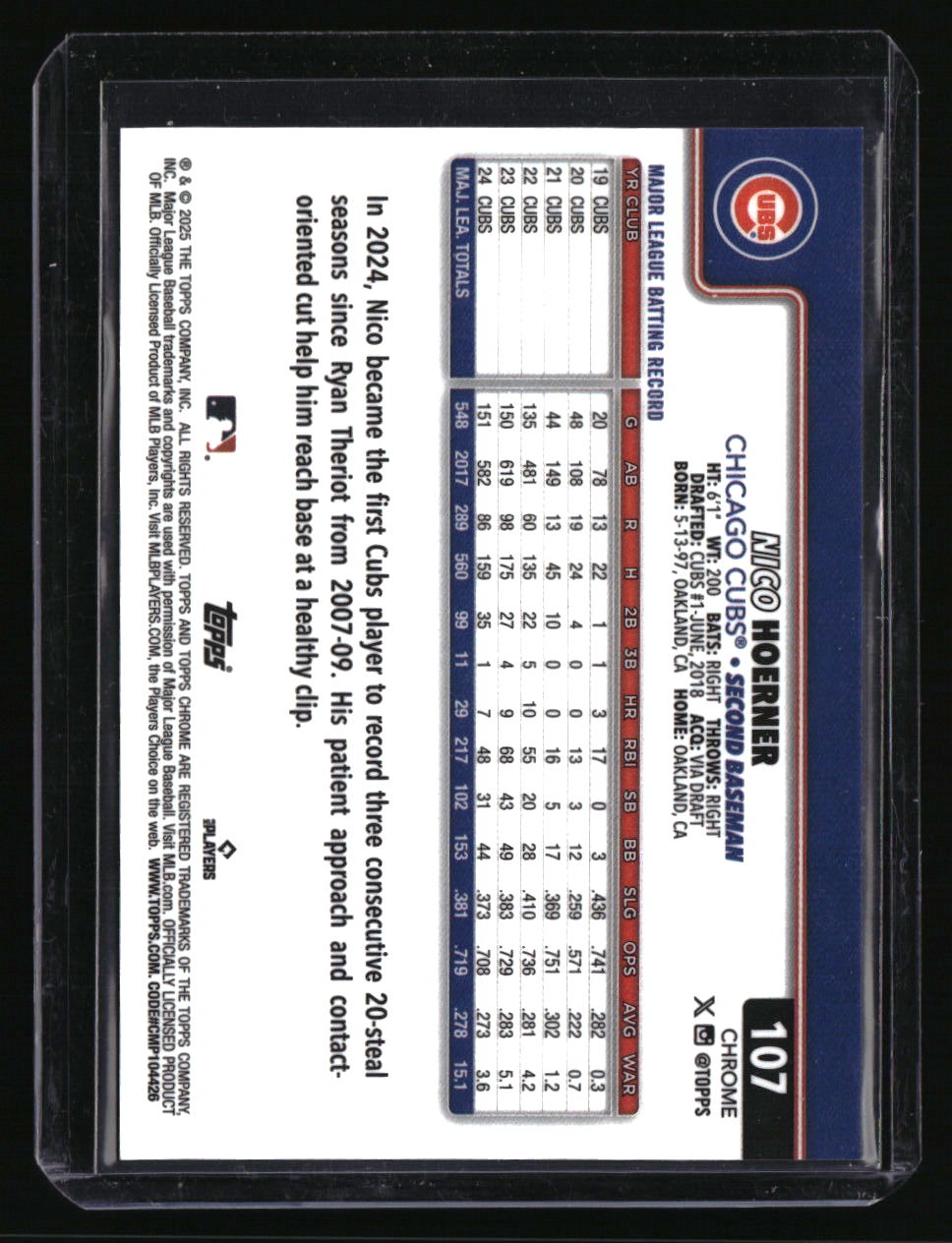 2025 Topps Chrome Nico Hoerner Orange Geometric Refractors #/25