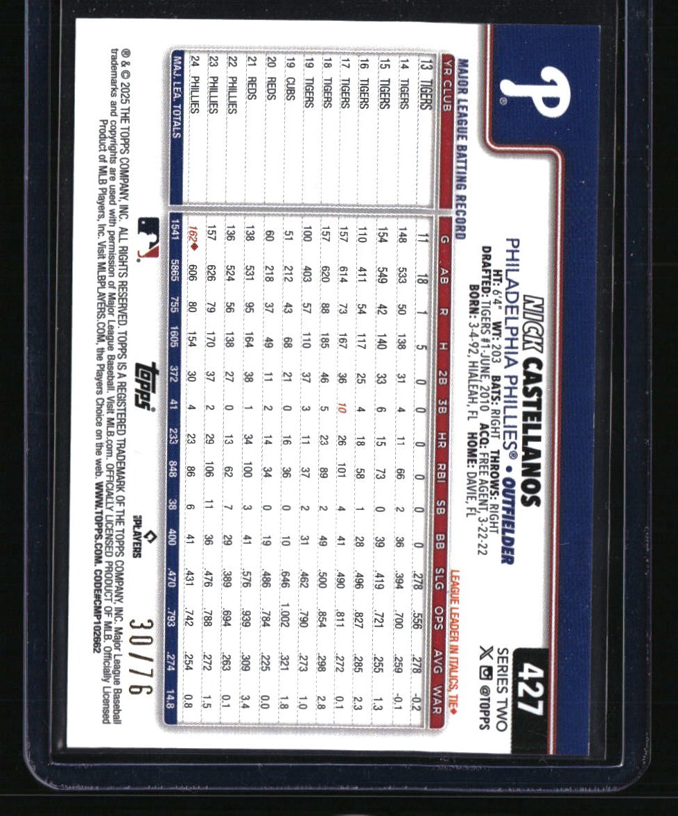 2025 Topps Nick Castellanos Independence Day #/76