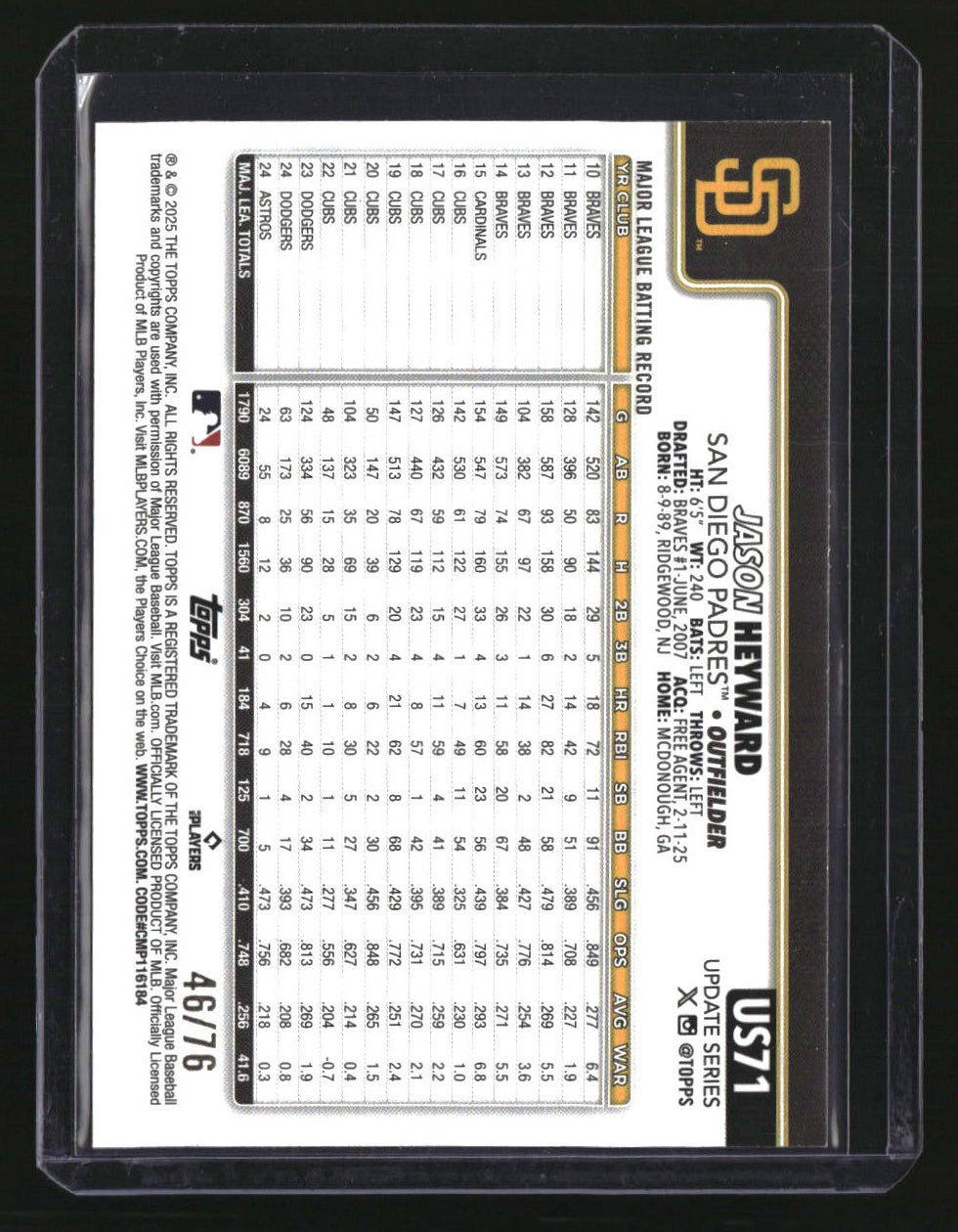 2025 Topps Update Jason Heyward Independence Day #/76