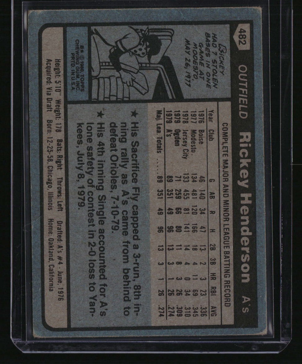 1980 Topps Rickey Henderson