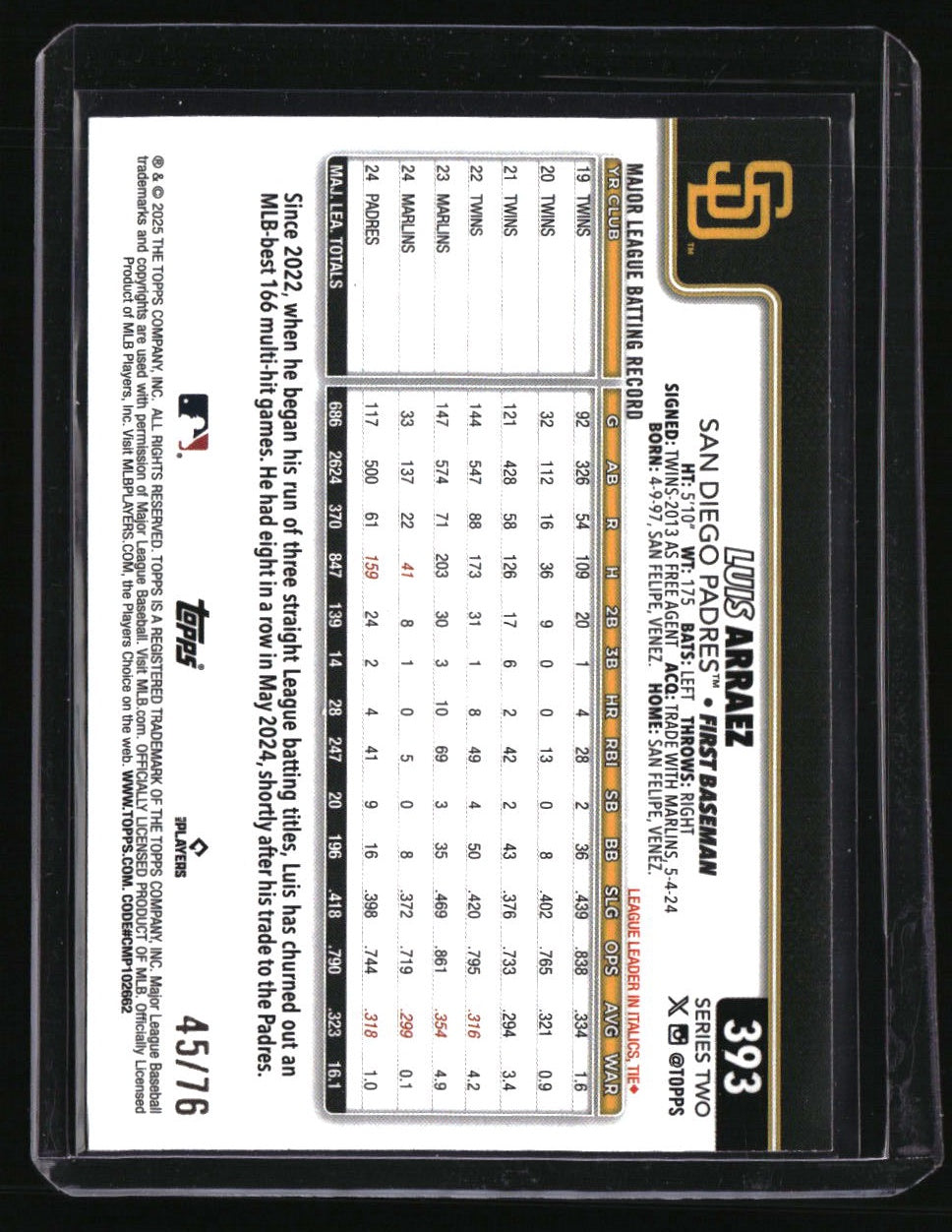 2025 Topps Luis Arraez Independence Day #/76