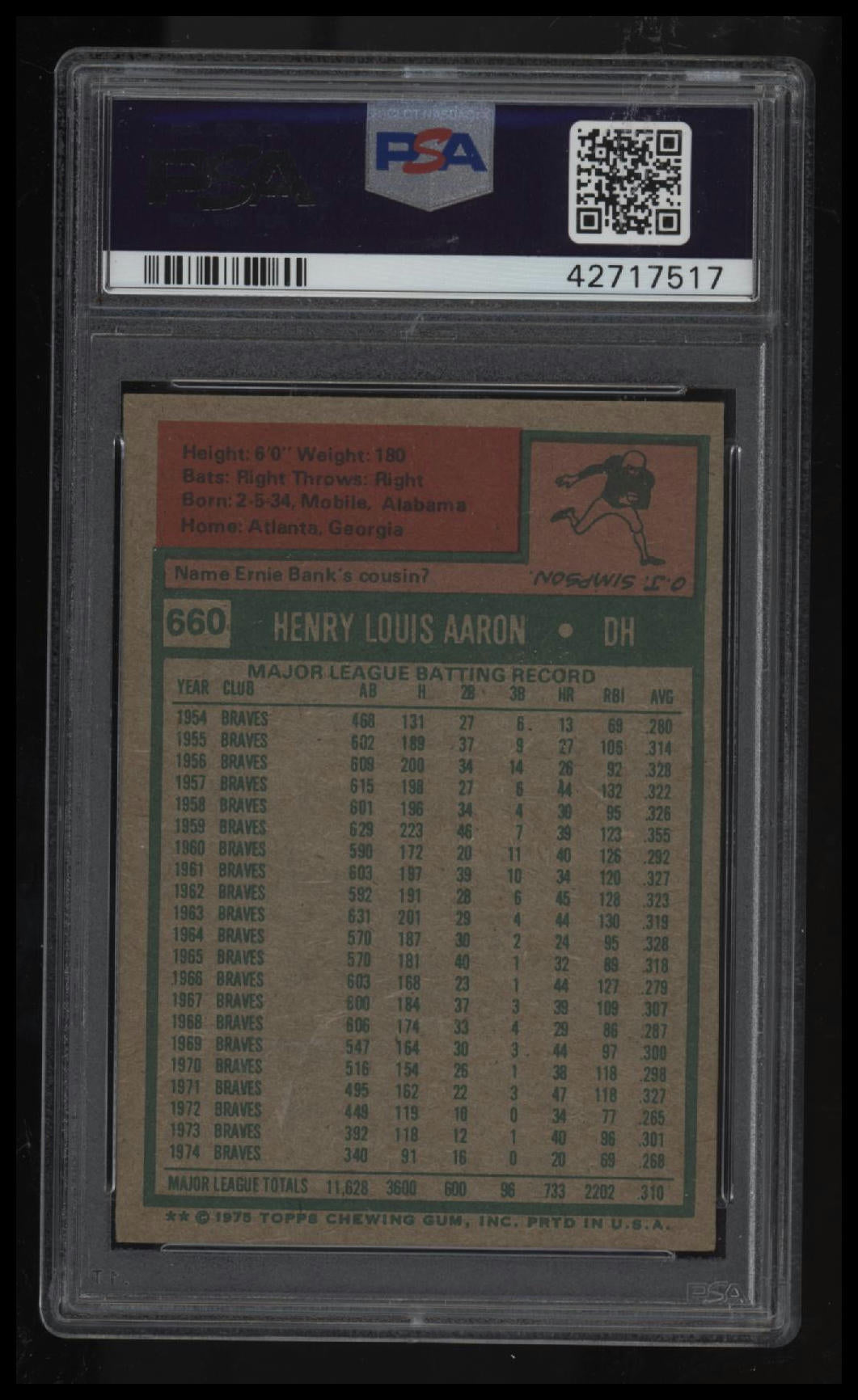 1975 Topps Hank Aaron PSA 5