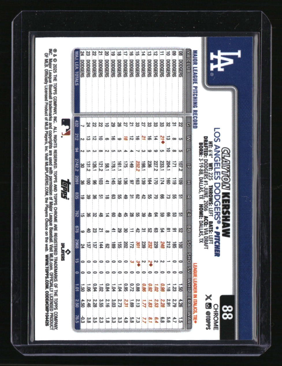 2025 Topps Chrome Clayton Kershaw Green Geometric Refractors #/99