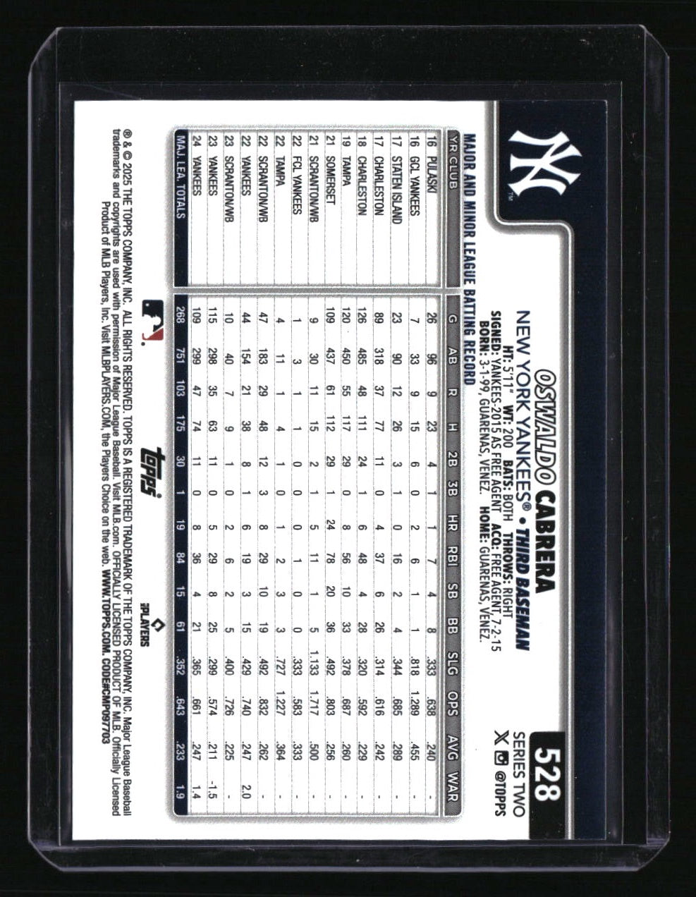 2025 Topps Oswaldo Cabrera True Photo Variation