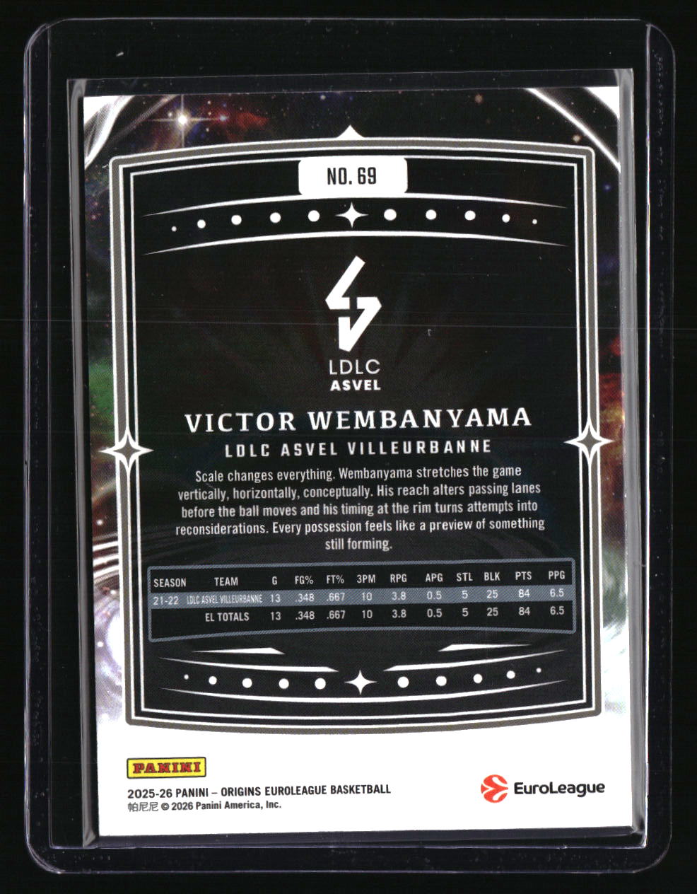 2025-26 Panin Origins EuroLeague Victor Wembanyama Maroon #/115