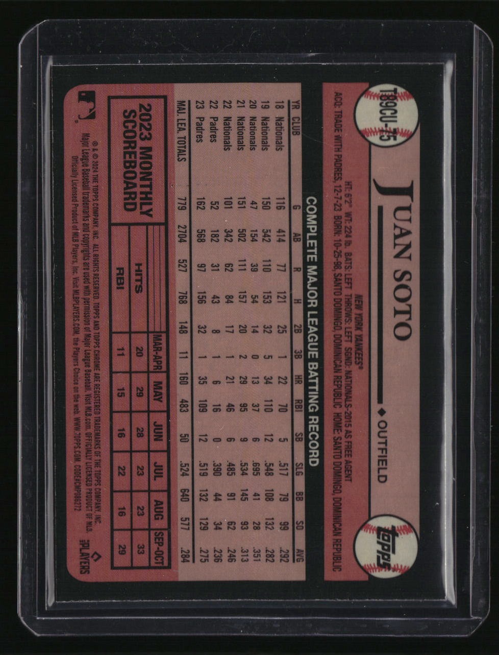 2024 Topps Update Juan Soto 35th Anniversary Chrome Blue Refractor #/150