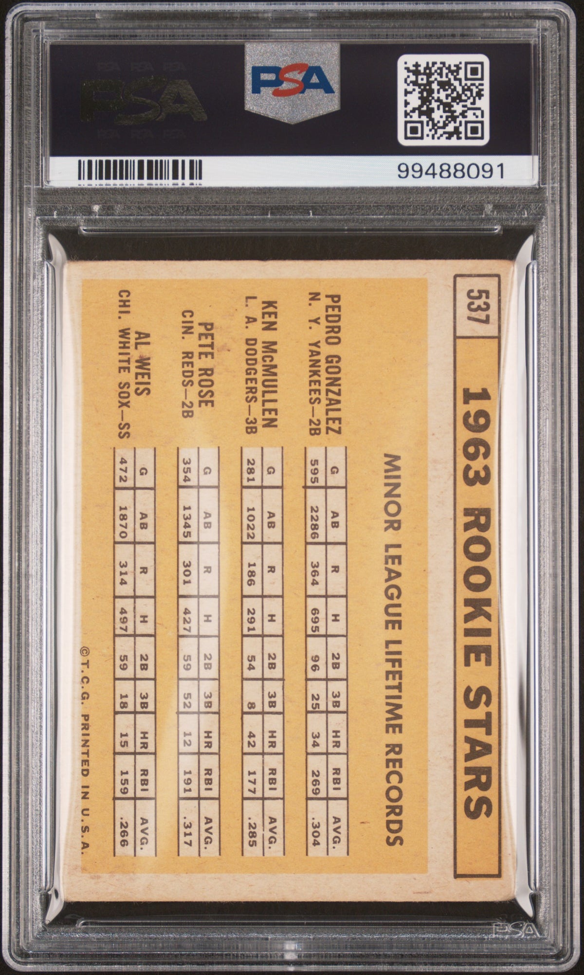 1963 Topps 1963 Rookie Stars PSA 2