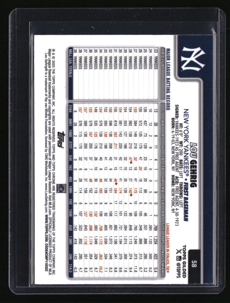 2025 Topps Gilded Collection Lou Gehrig #/99