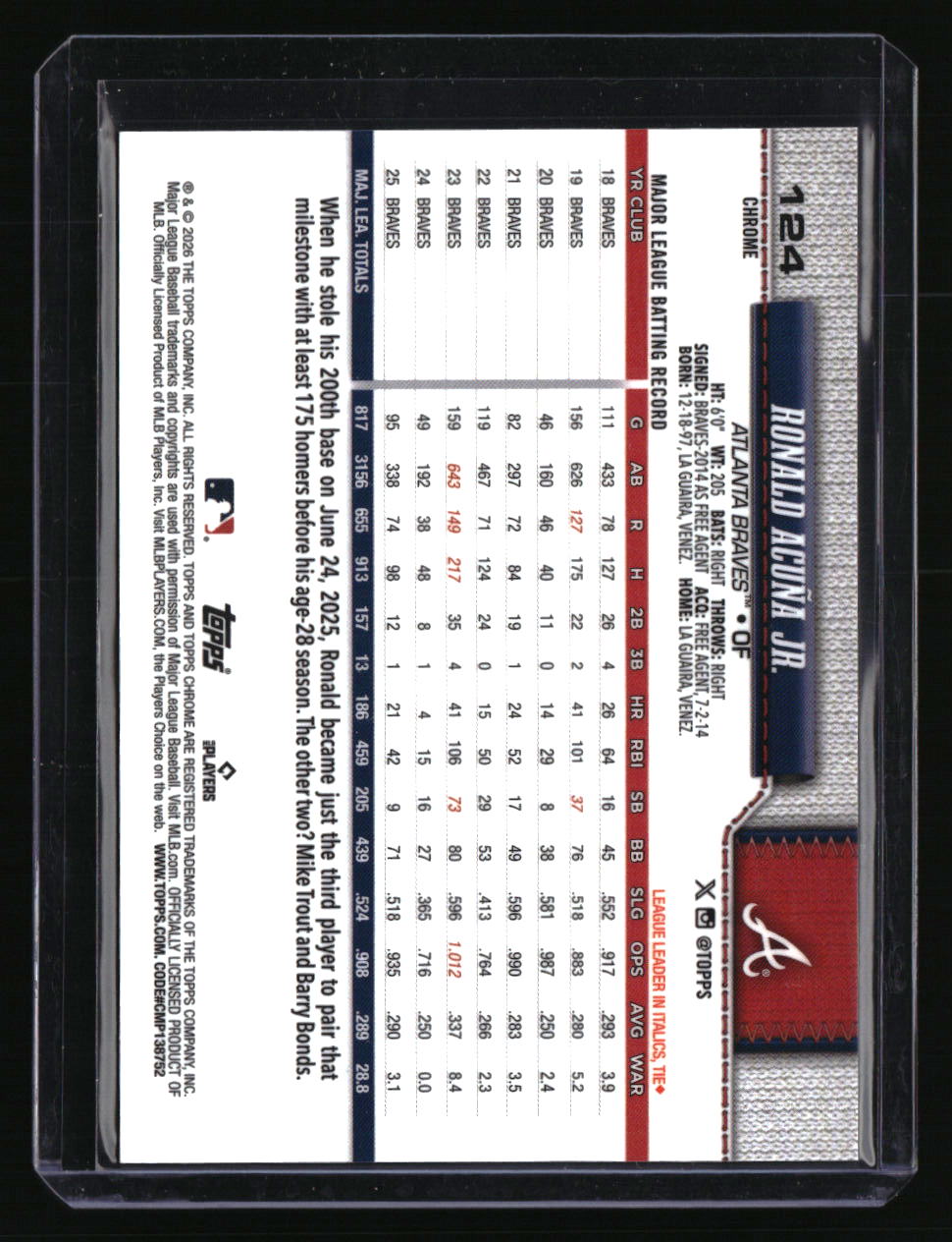 2026 Topps Chrome Ronald Acuña Jr. Image Variation Green Refractor #/99