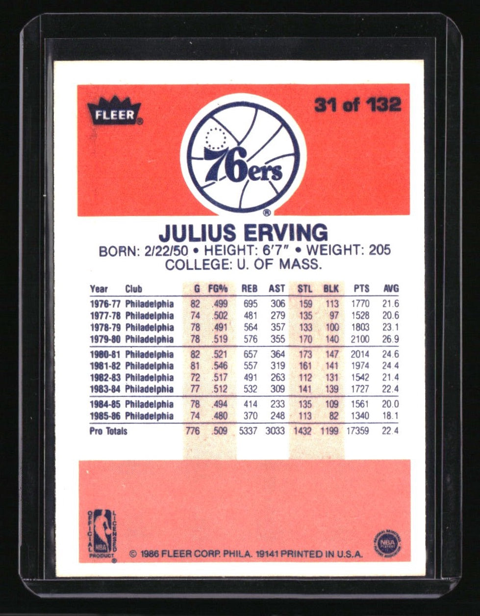 1986-87 Fleer Julius Erving