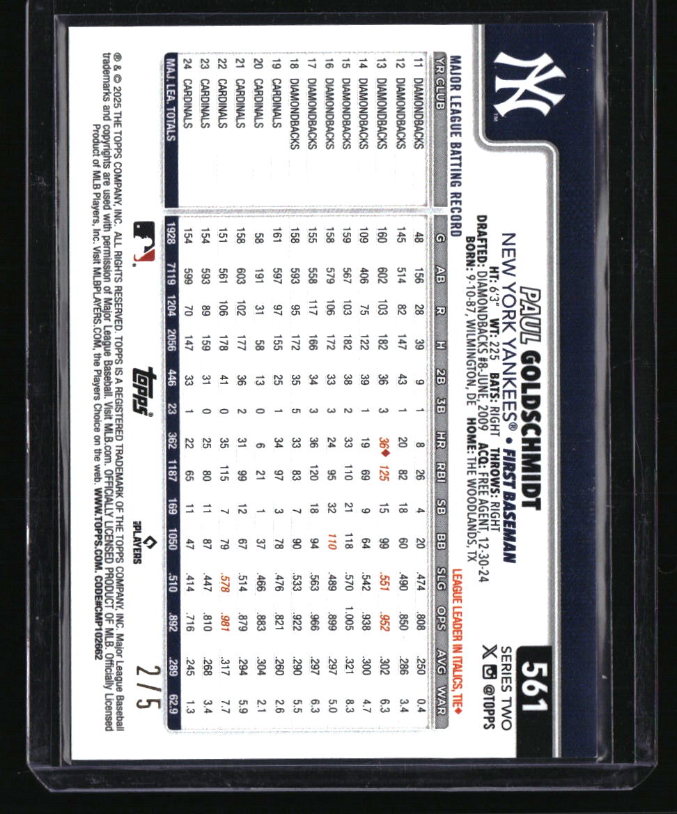 2025 Topps Paul Goldschmidt Red Holo Foil #/5
