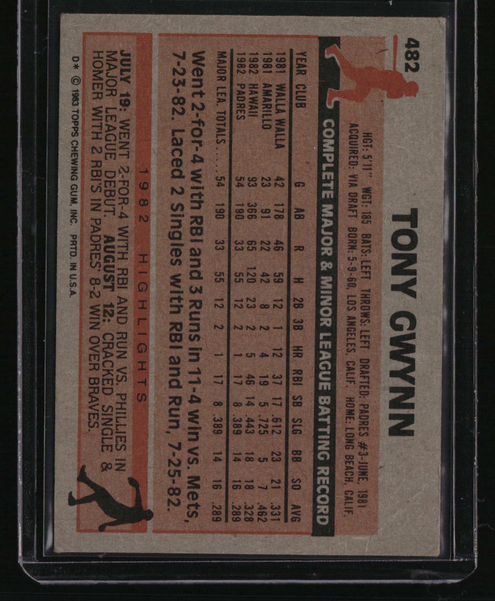 1983 Topps Tony Gwynn
