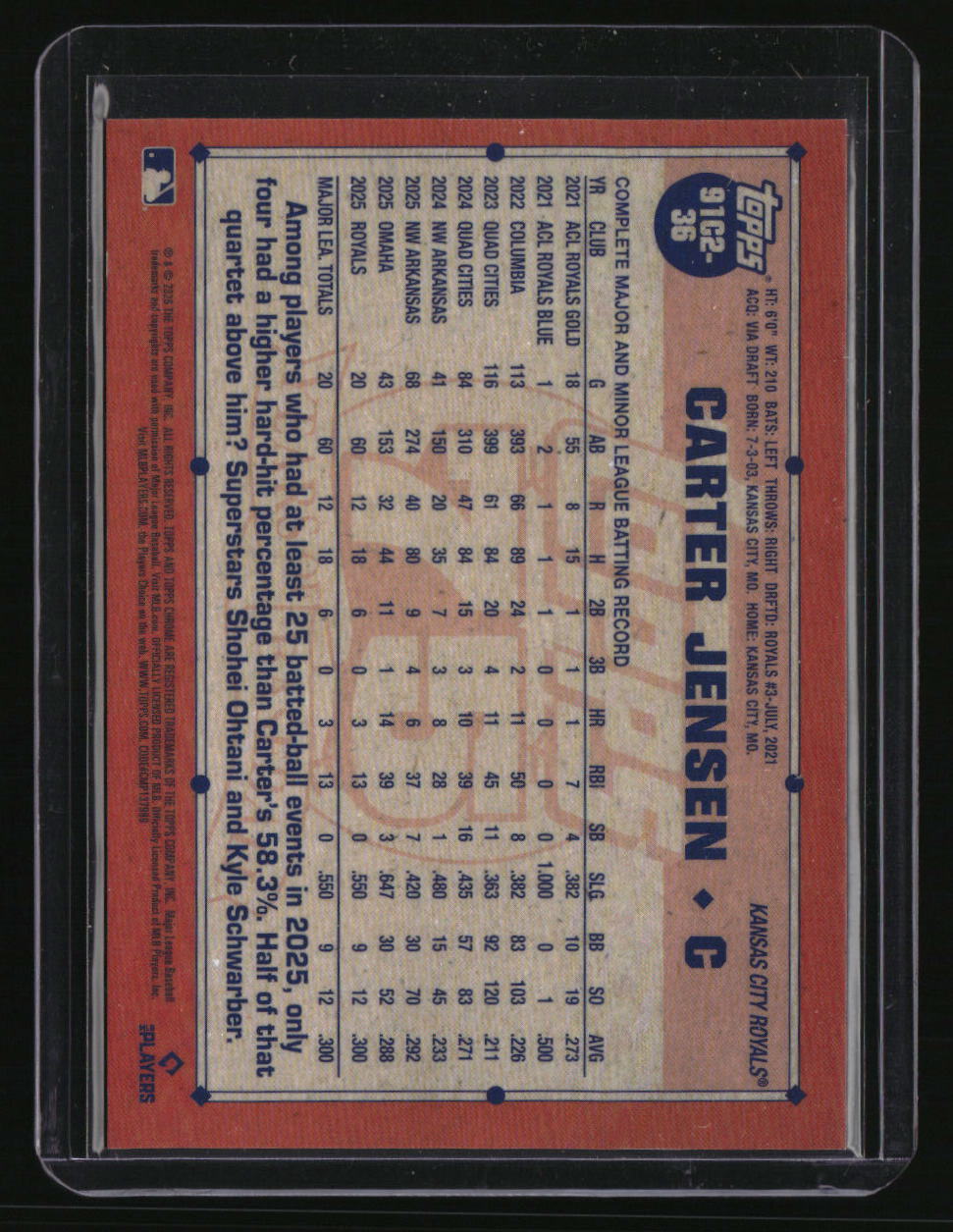 2026 Topps Carter Jensen 35th Anniversary Chrome Green Refractors (Series Two)