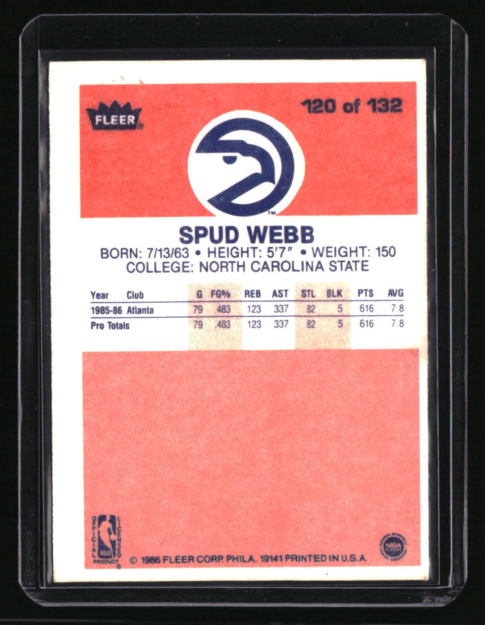 1986-87 Fleer Spud Webb