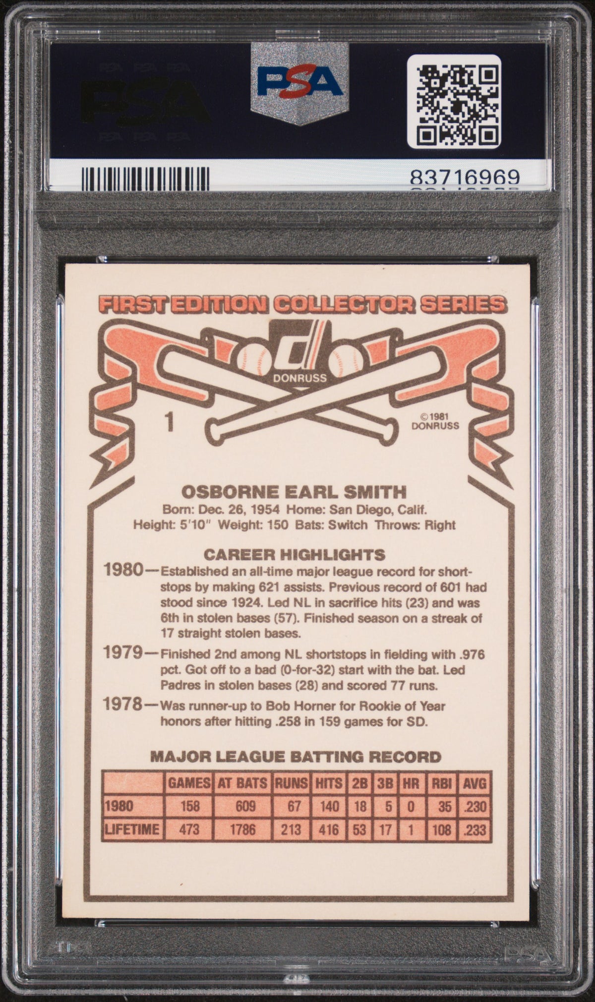 1981 Donruss Ozzie Smith PSA 7