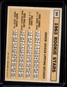 1963 Topps Rookie Stars (Duke Carmel /Bill Haas /Dick Phillips /Rusty Staub)