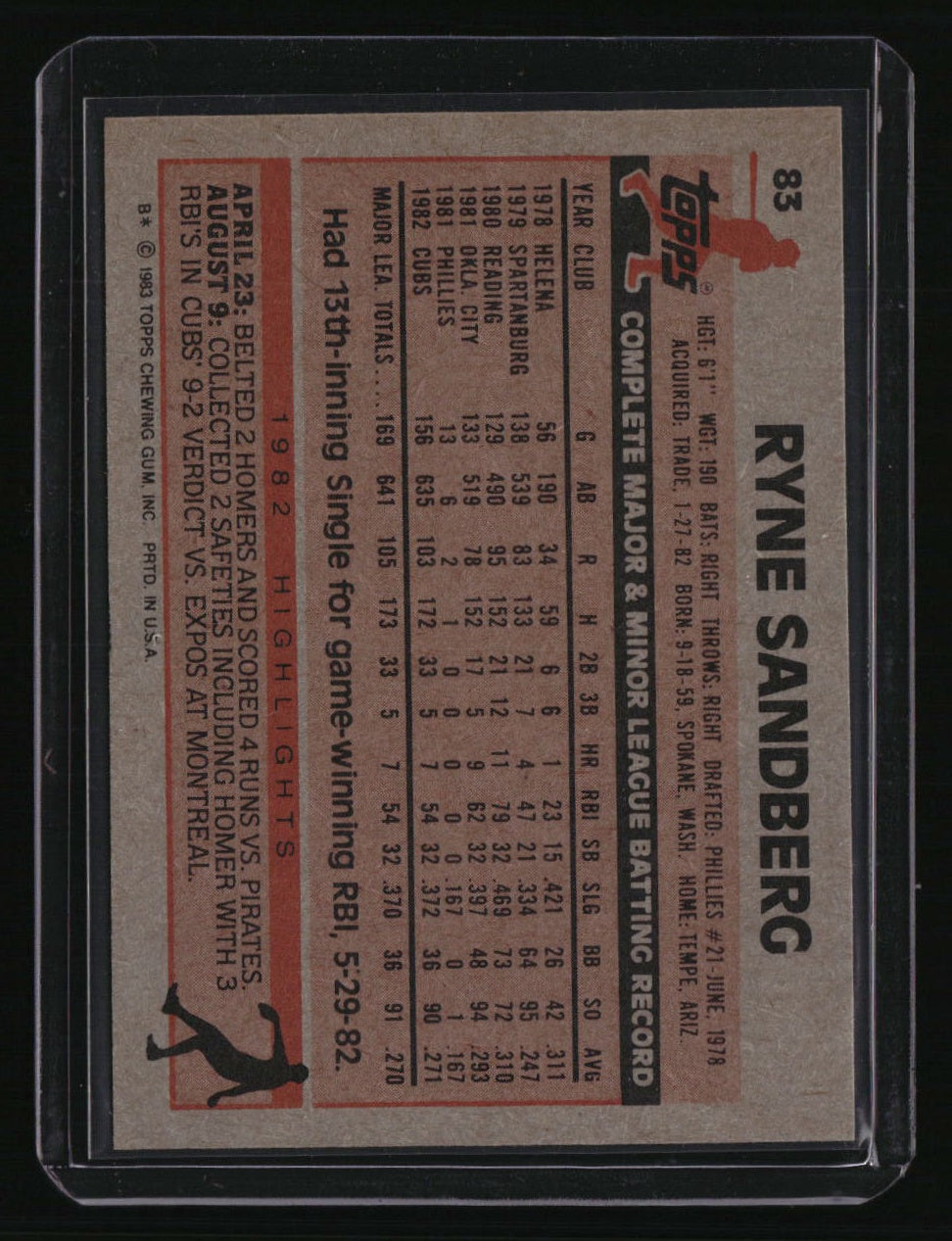 1983 Topps Ryne Sandberg