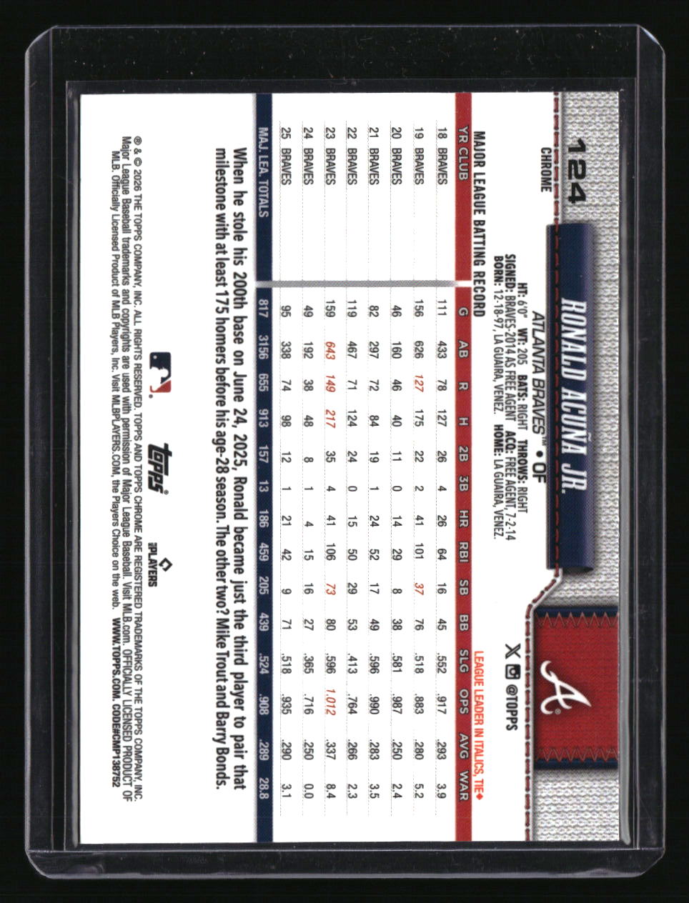 2026 Topps Chrome Ronald Acuña Jr. Image Variation