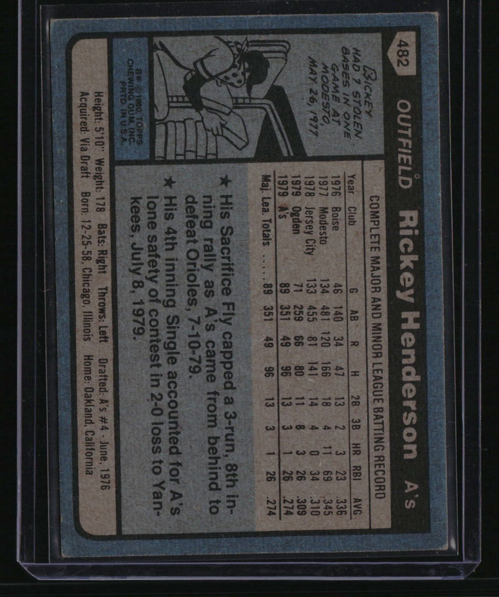 1980 Topps Rickey Henderson