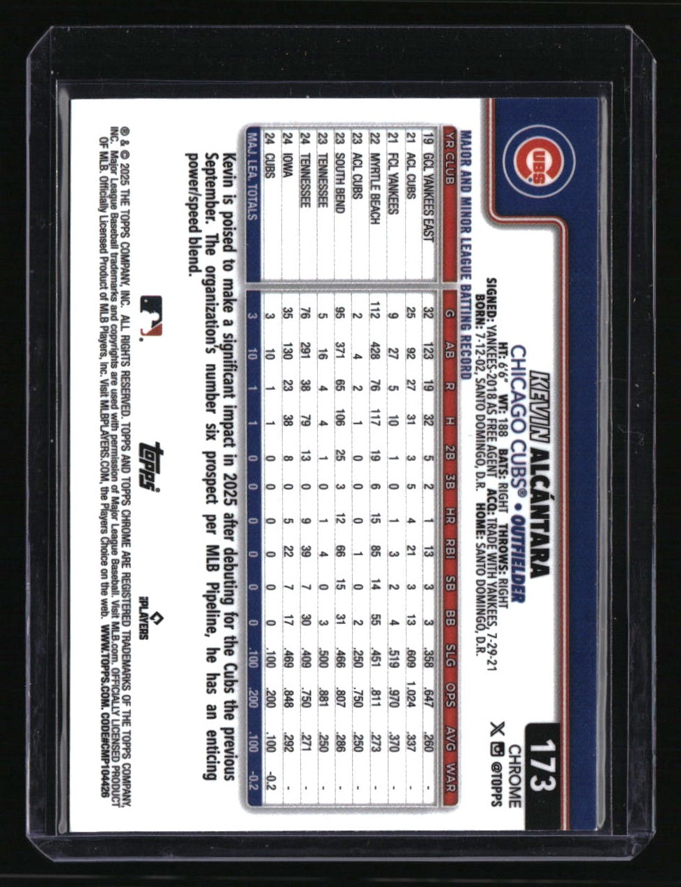 2025 Topps Chrome Kevin Alcántara Green Geometric Refractors #/99