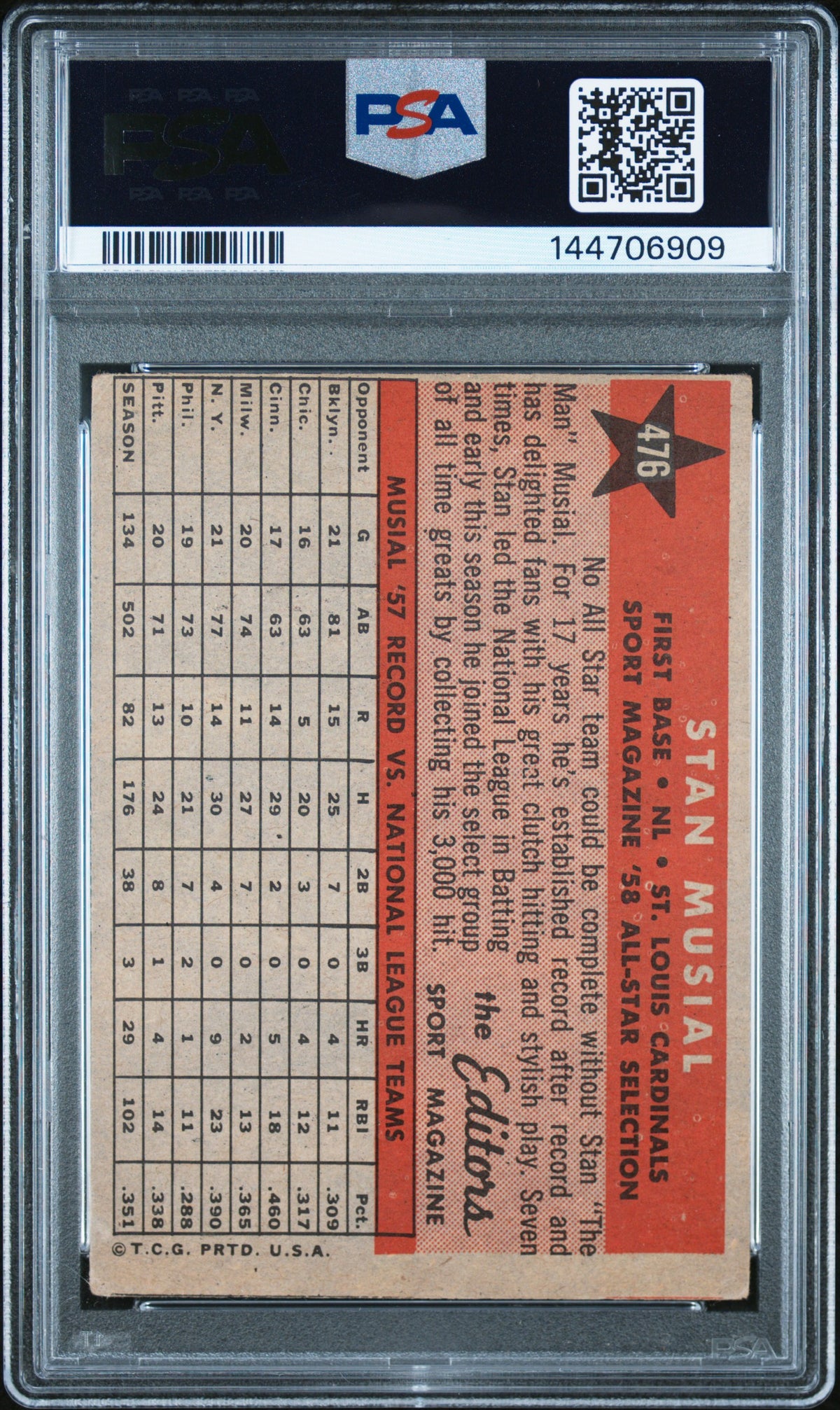 1958 Topps Stan Musial All Star PSA 2