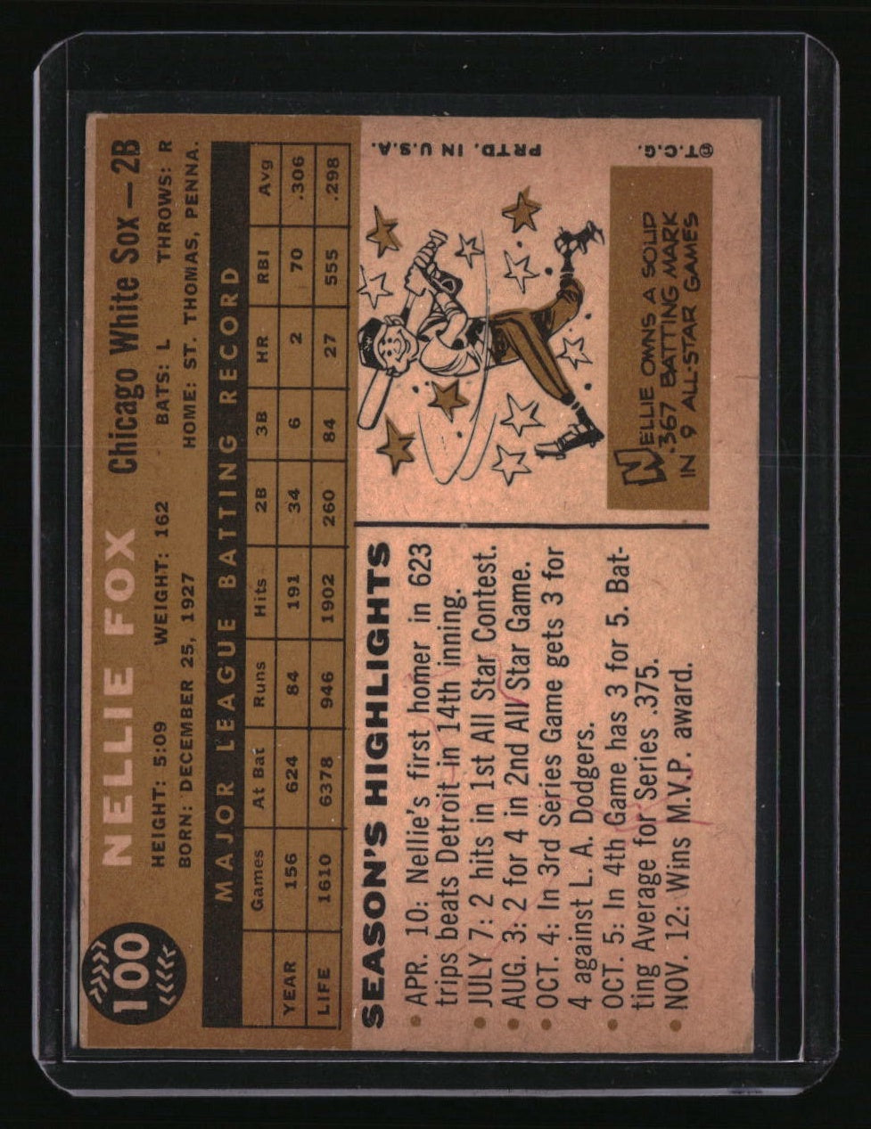 1960 Topps Nellie Fox