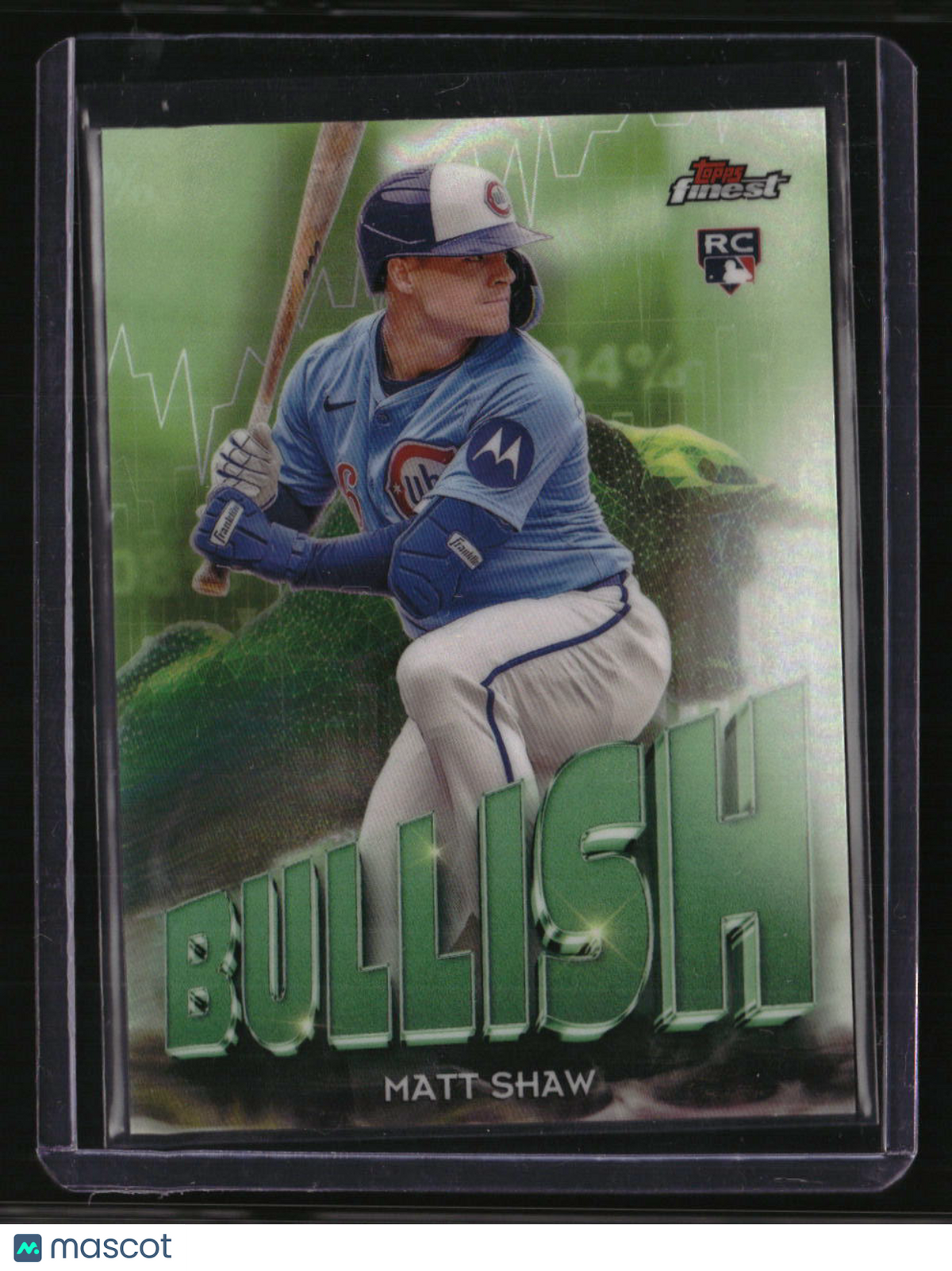 2025 Finest Matt Shaw Bullish